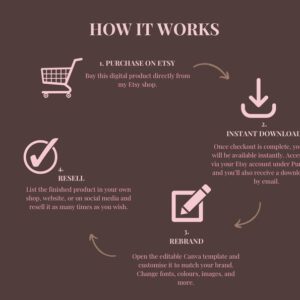 Faceless Creator Business Kit – Plug-and-Play PLR & MRR Digital Products + Canva Templates for Passive Income